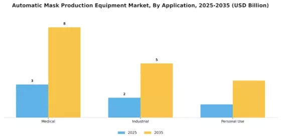 Automatic Mask Production Equipment Market Segment Image 4