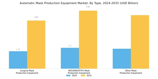 Automatic Mask Production Equipment Market Segment Image 0