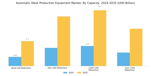 Automatic Mask Production Equipment Market Segment Image 3