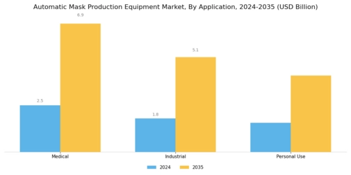 Automatic Mask Production Equipment Market Segment Image 4