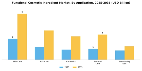 Functional Cosmetic Ingredient Market
 Segment Image 0