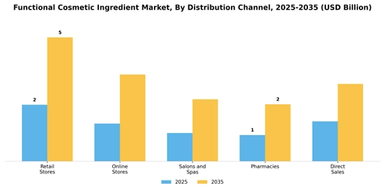 Functional Cosmetic Ingredient Market
 Segment Image 1