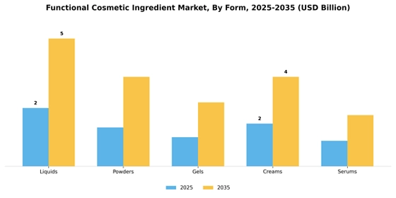 Functional Cosmetic Ingredient Market
 Segment Image 2