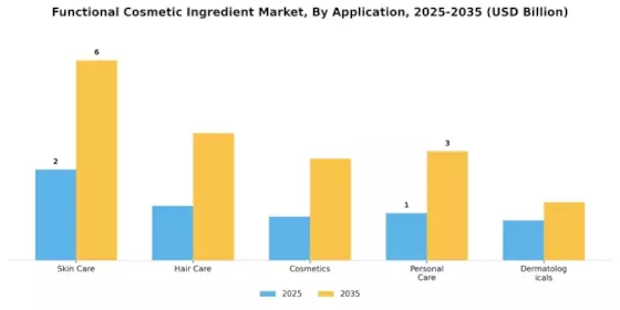 Functional Cosmetic Ingredient Market
 Segment Image 1