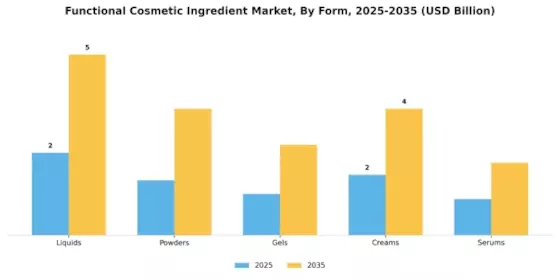 Functional Cosmetic Ingredient Market
 Segment Image 2