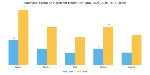 Functional Cosmetic Ingredient Market
 Segment Image 2