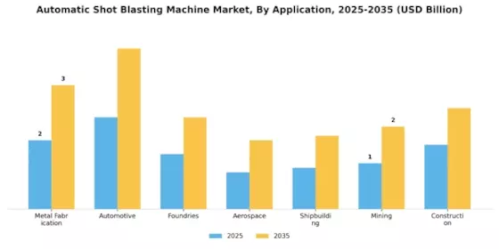 Automatic Shot Blasting Machine Market Segment Image 0