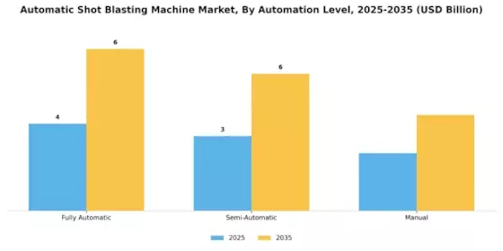 Automatic Shot Blasting Machine Market Segment Image 2