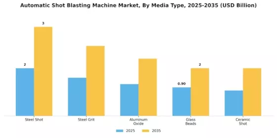 Automatic Shot Blasting Machine Market Segment Image 3
