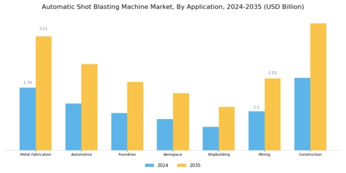 Automatic Shot Blasting Machine Market Segment Image 0