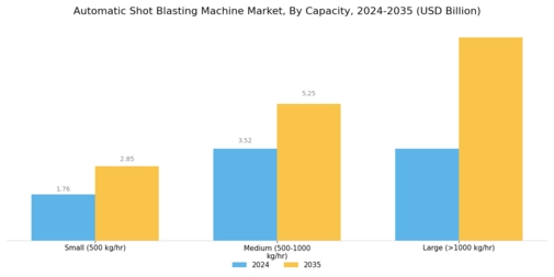 Automatic Shot Blasting Machine Market Segment Image 1