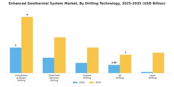 Enhanced Geothermal System Market Segment Image 0