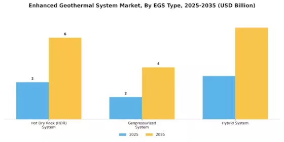 Enhanced Geothermal System Market Segment Image 1