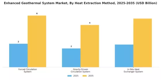 Enhanced Geothermal System Market Segment Image 2