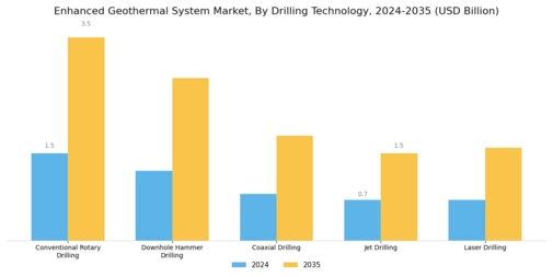 Enhanced Geothermal System Market Segment Image 0