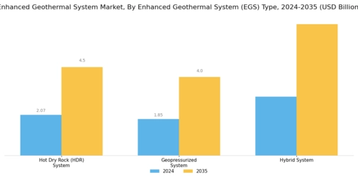 Enhanced Geothermal System Market Segment Image 1