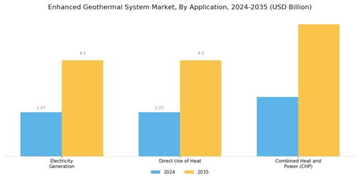Enhanced Geothermal System Market Segment Image 3