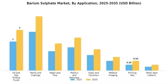 Barium Sulphate Market Segment Image 1