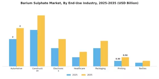 Barium Sulphate Market Segment Image 3