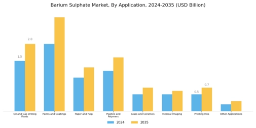 Barium Sulphate Market Segment Image 1