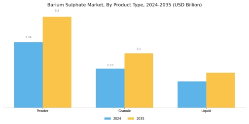Barium Sulphate Market Segment Image 2