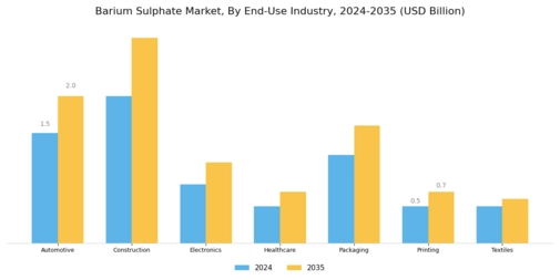 Barium Sulphate Market Segment Image 3
