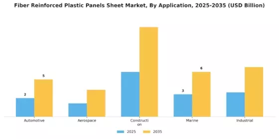 Fiber Reinforced Plastic Panels Sheet Market
 Segment Image 2