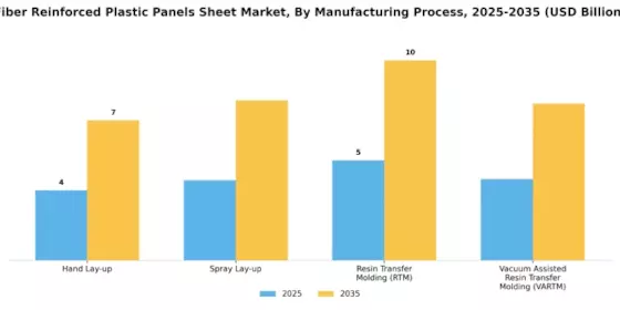 Fiber Reinforced Plastic Panels Sheet Market
 Segment Image 3