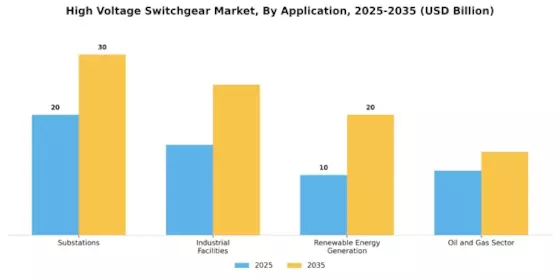 High Voltage Switchgear Market Segment Image 2