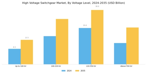 High Voltage Switchgear Market Segment Image 1