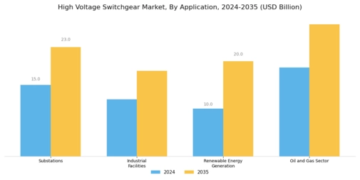 High Voltage Switchgear Market Segment Image 2