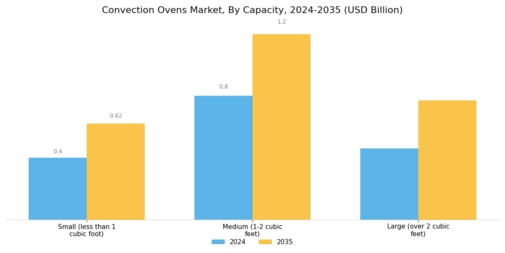 Convection Ovens Market Segment Image 1