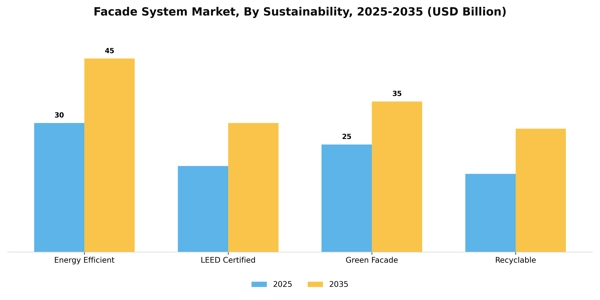 Facade System Market Segment Image 2
