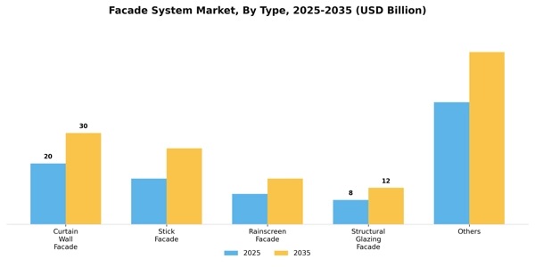 Facade System Market Segment Image 3