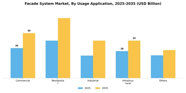 Facade System Market Segment Image 4
