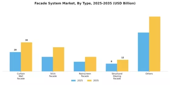 Facade System Market Segment Image 0