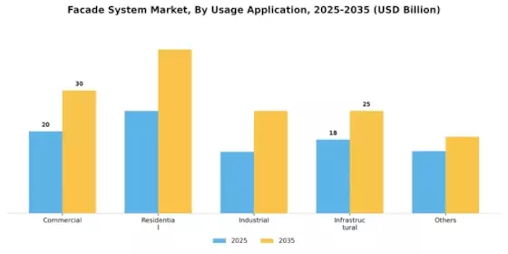 Facade System Market Segment Image 2