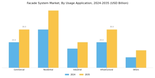 Facade System Market Segment Image 2