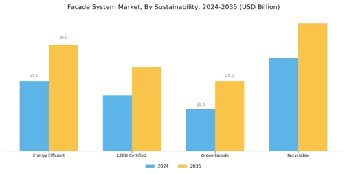 Facade System Market Segment Image 4