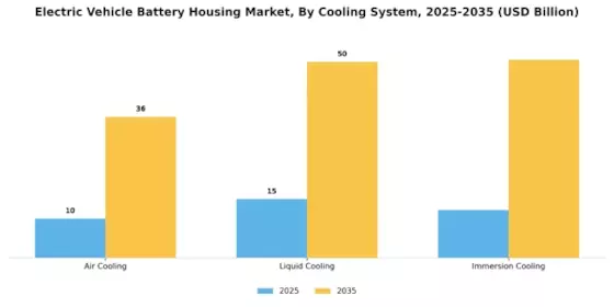 Electric Vehicle Battery Housing Market Segment Image 3