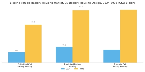 Electric Vehicle Battery Housing Market Segment Image 4