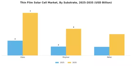 Thin Film Solar Cell Market Segment Image 1