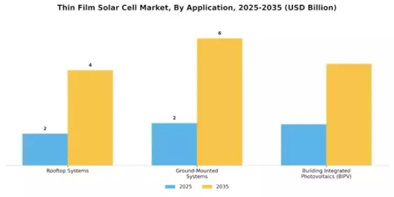 Thin Film Solar Cell Market Segment Image 2