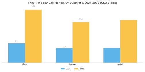 Thin Film Solar Cell Market Segment Image 1