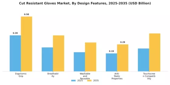 Cut Resistant Gloves Market Segment Image 4