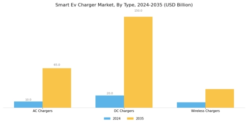 Smart Ev Charger Market Segment Image 0