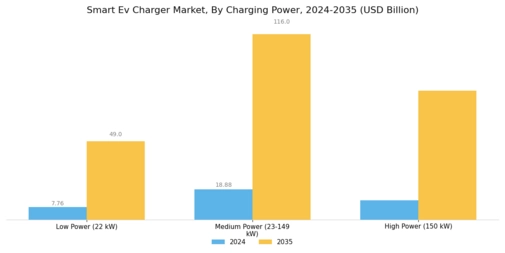 Smart Ev Charger Market Segment Image 1