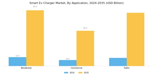 Smart Ev Charger Market Segment Image 2