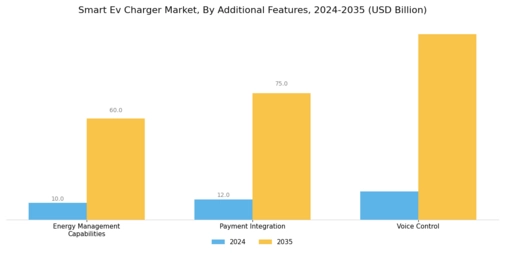 Smart Ev Charger Market Segment Image 4