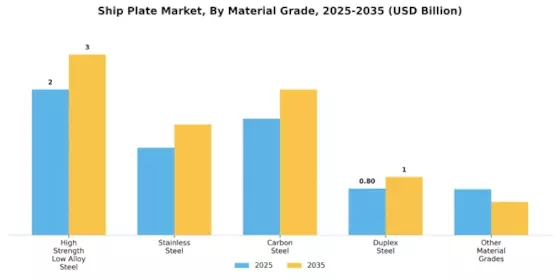 Ship Plate Market Segment Image 1